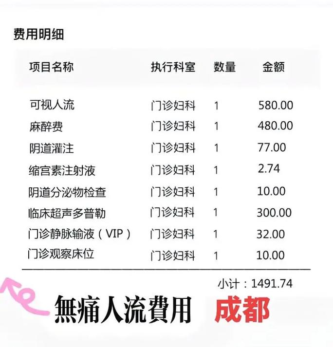 请问正规医院无痛人流大概多少钱