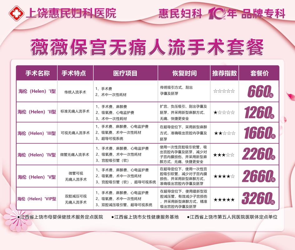 ...现在的医院做无痛人流大概需要多少钱?手术后需要休息多长时间? ...现在的医院做无痛人流大概需要多少钱?手术后需要休息多长时间?