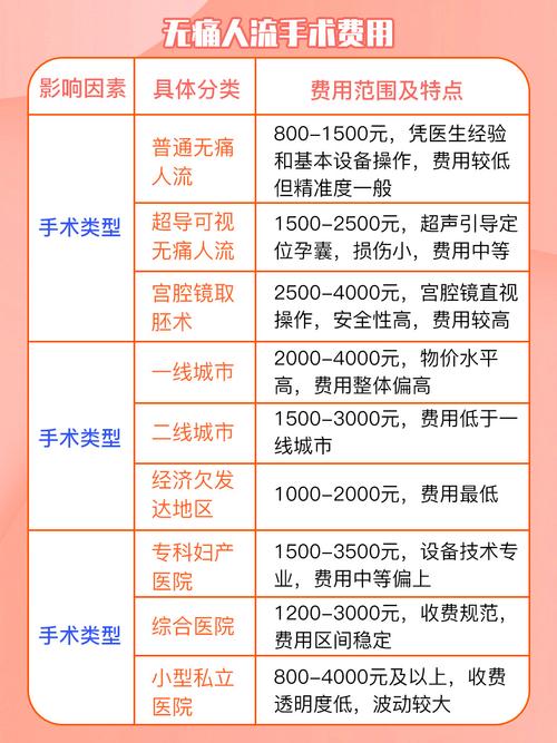 可视无痛人流需要多少钱 可视无痛人流需要多少钱
