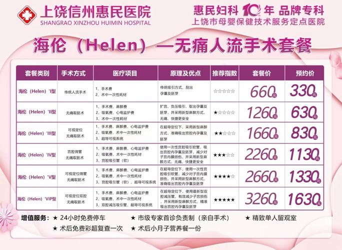 可视无痛人流需要多少钱 可视无痛人流需要多少钱